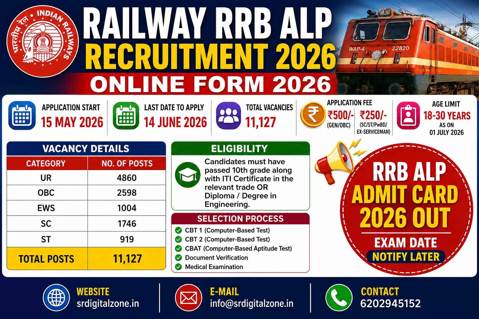 Railway RRB ALP Recruitment 2026 Online Form