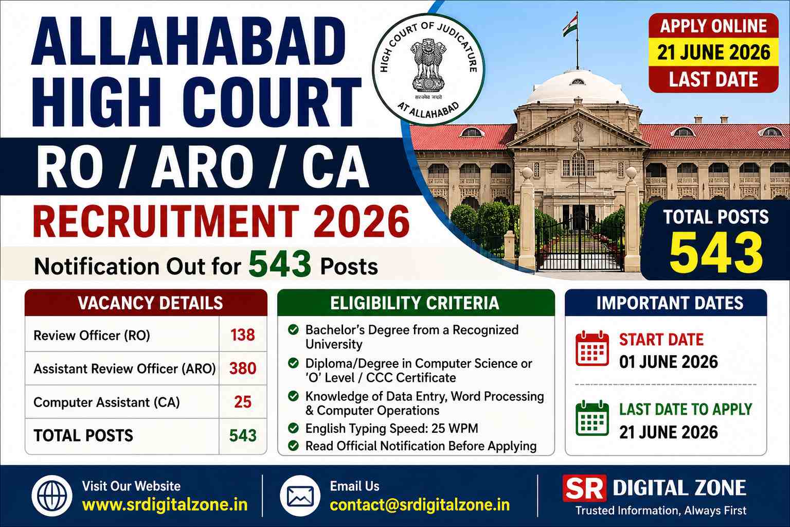 Allahabad High Court RO ARO CA Recruitment 2026 Apply Online for 543 Posts