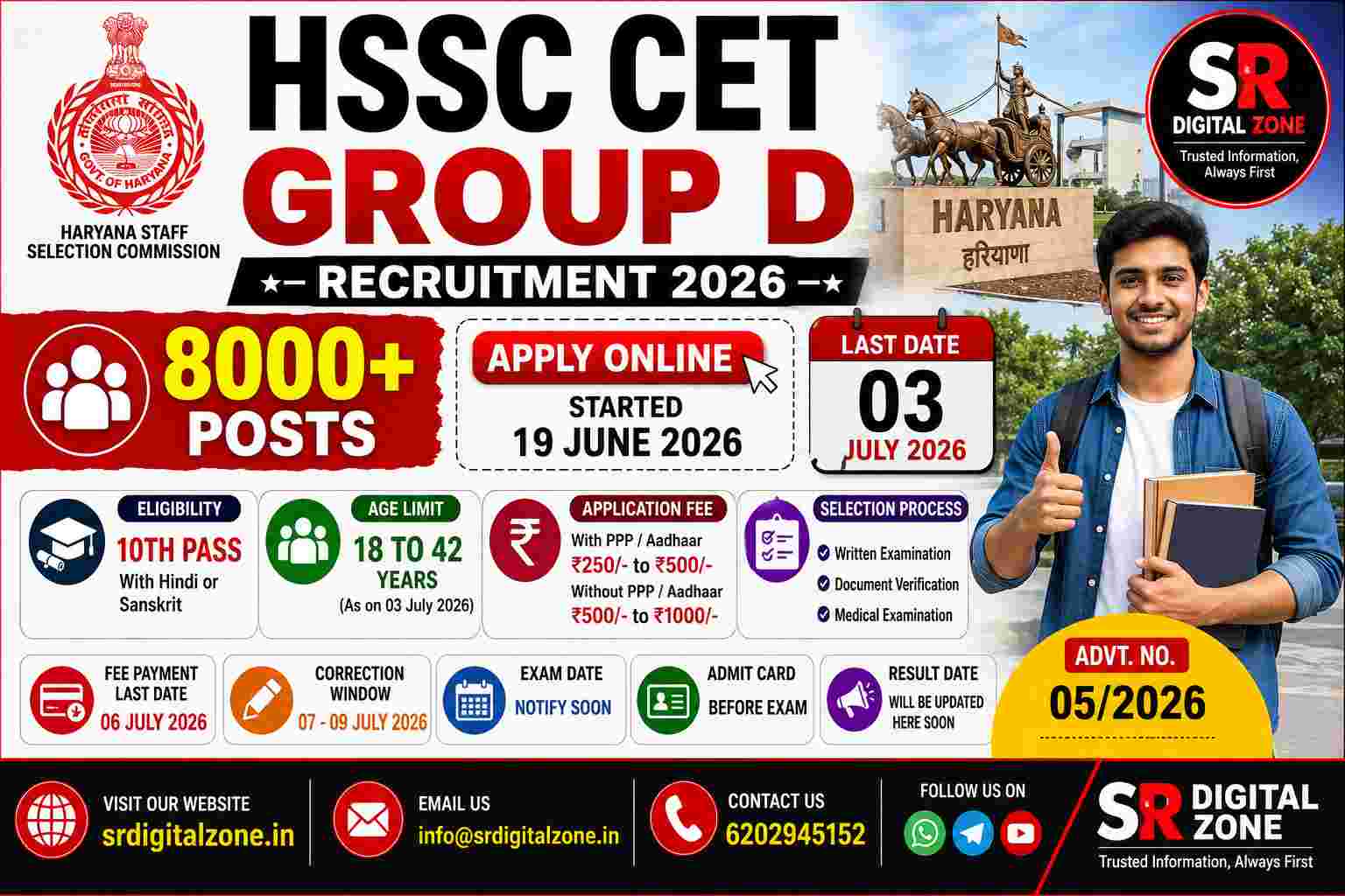 HSSC CET Group D Recruitment 2026 Apply Online for 8000+ Vacancies, Haryana Group D Registration Started